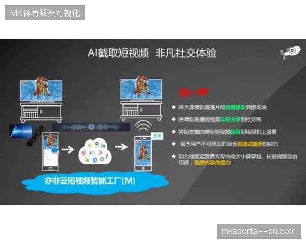 赛事分发服务商通过确立短视频编码标准化作业规程终结了以往无序的制作流转流程